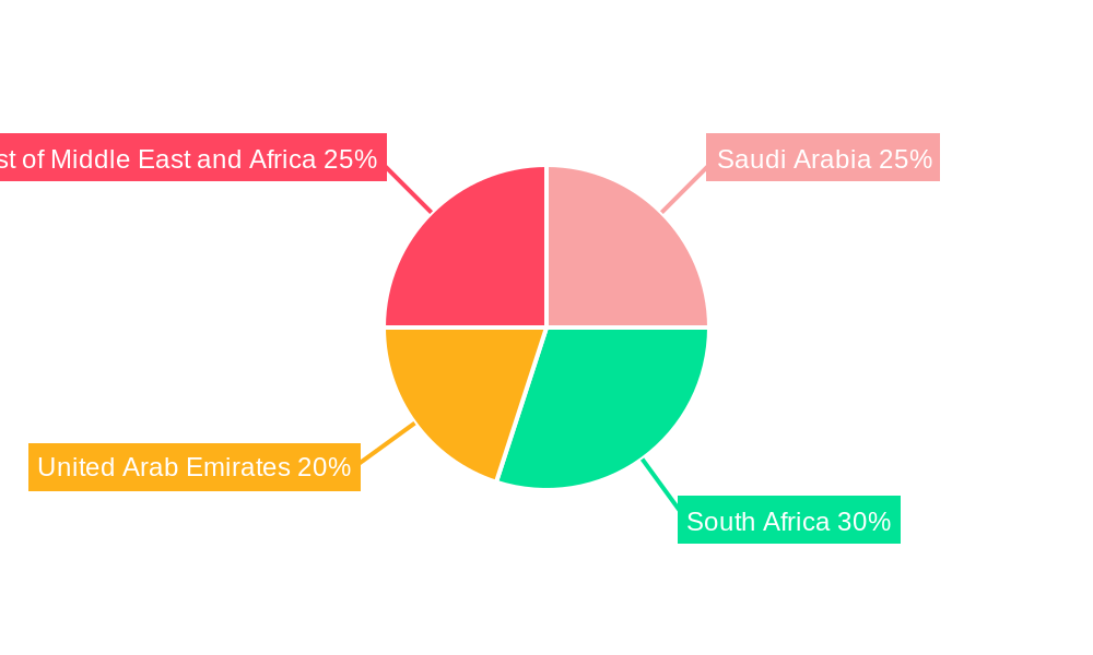 Middle East and Africa Lipids Market Regional Share