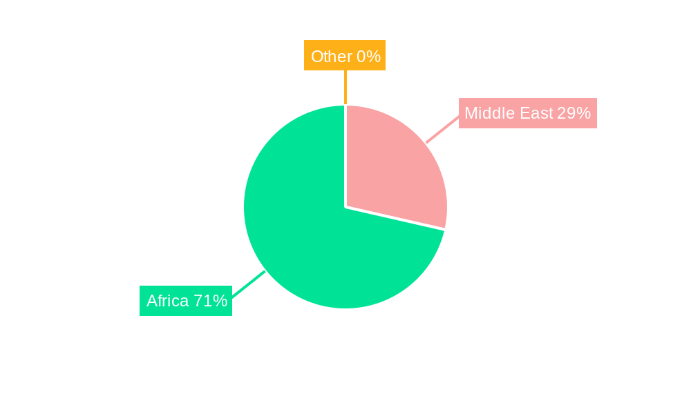 Middle East and Africa Oil and Gas Pipeline Security Market Regional Share