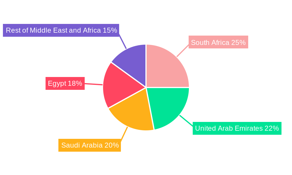 Middle East and Africa Plant-based Meat Market Regional Share
