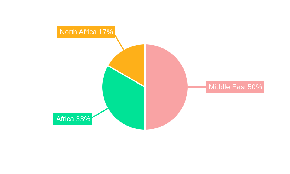 Middle-East and Africa Reactive Adhesives Market Regional Share