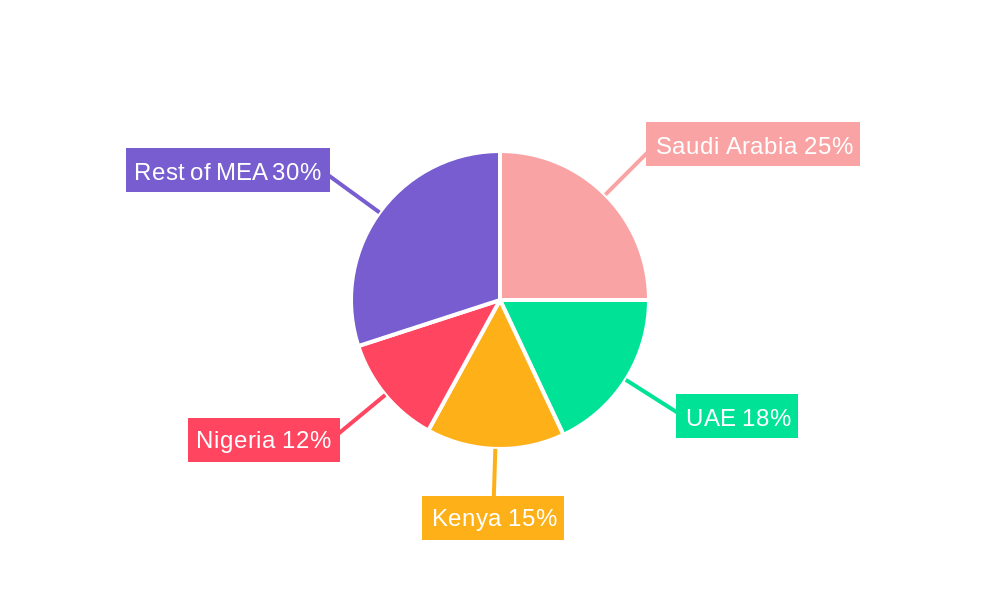 Middle East and Africa Real Time Payments Market Regional Share