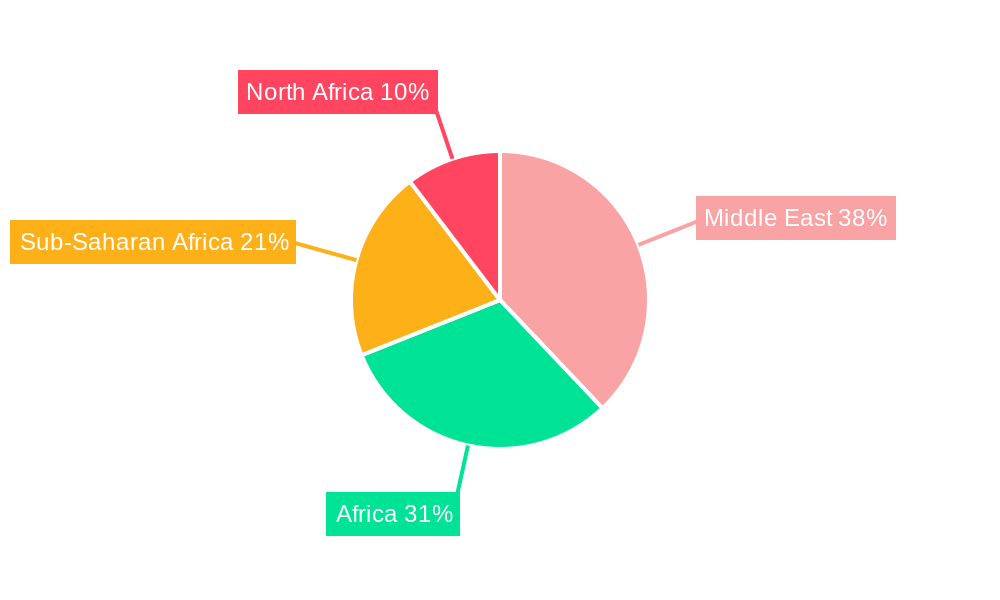 Middle East and Africa Sealants Market Regional Share