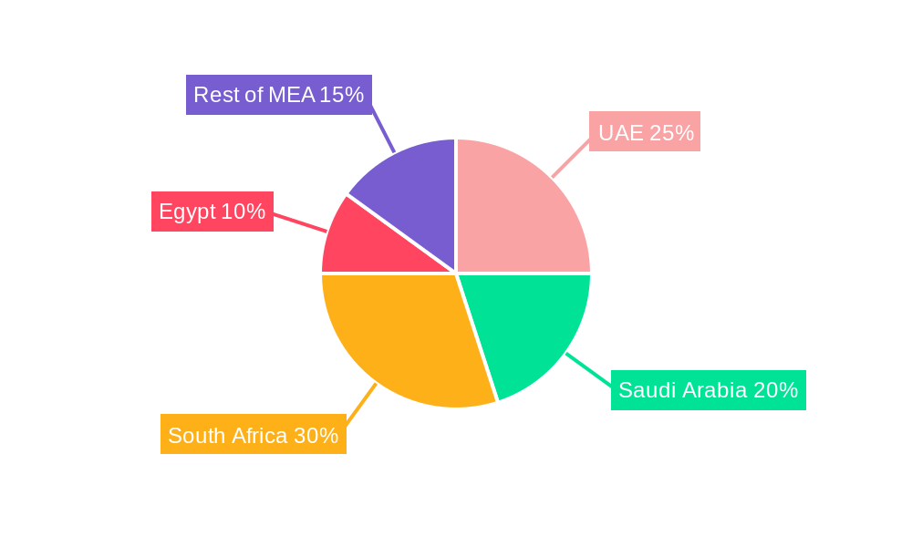 Middle East and Africa Soft Drinks Packaging Industry Regional Share