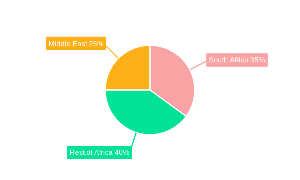 Middle East and Africa Solar Panel Recycling Market Regional Share