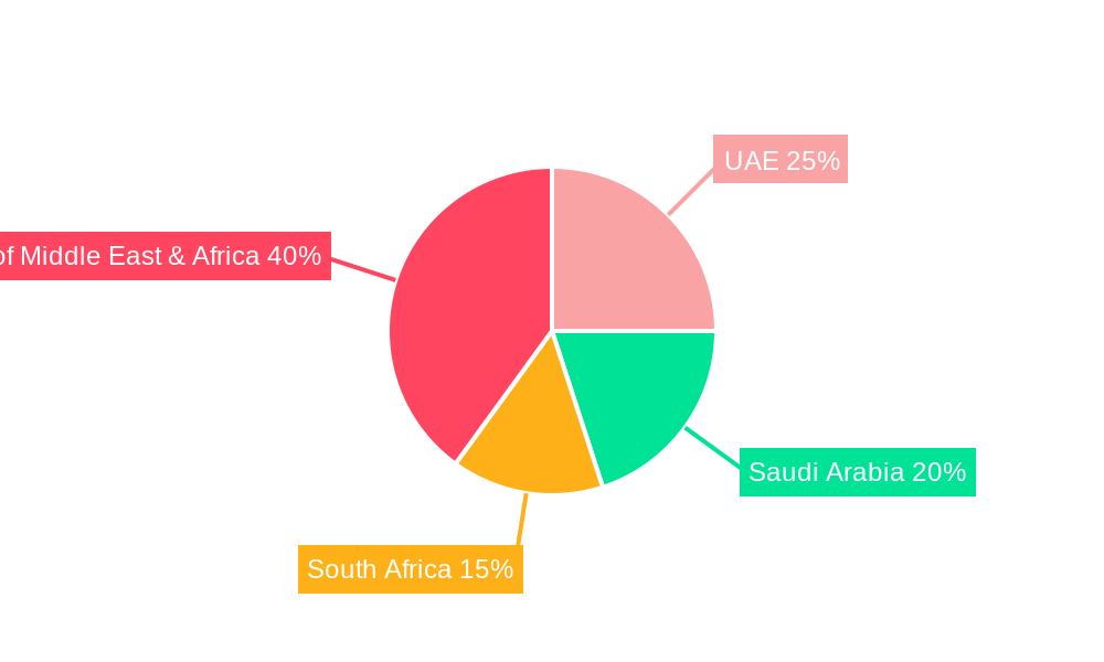 Middle-east & Africa Metal Cans Industry Regional Share