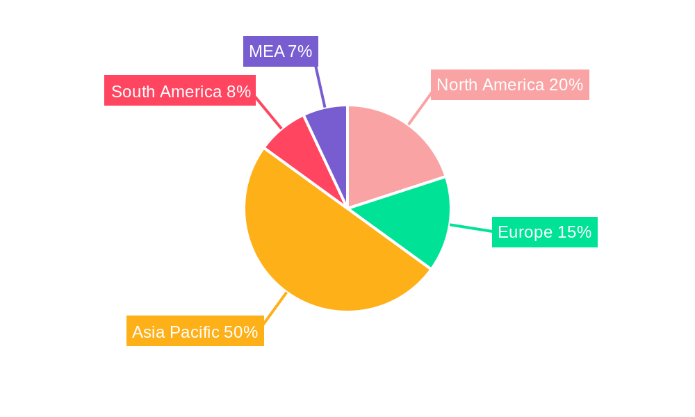 Millet Industry Regional Share