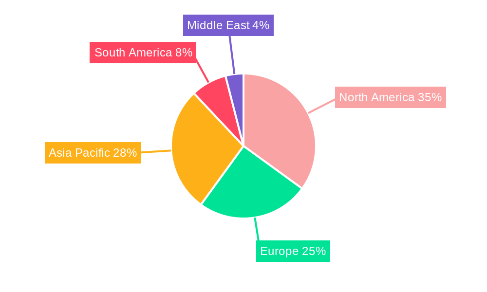 Mixed Martial Art Equipment Market Regional Share