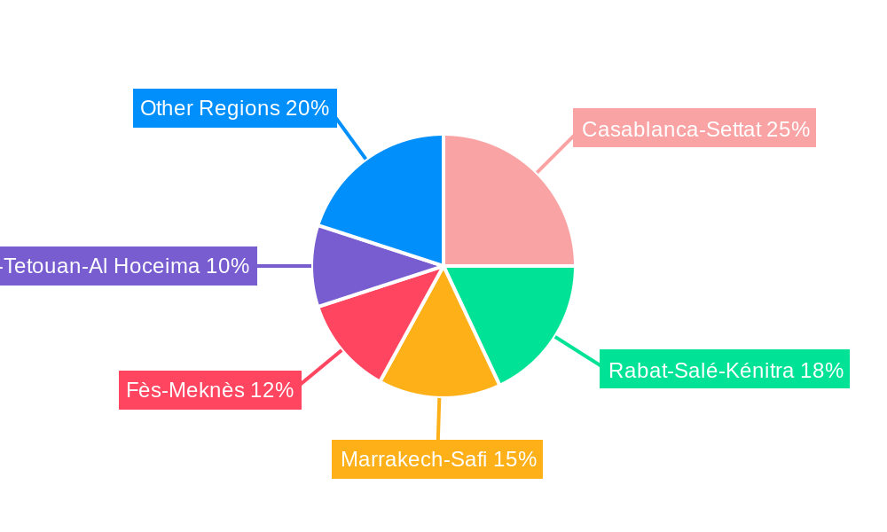 Morocco Poultry Market Regional Share
