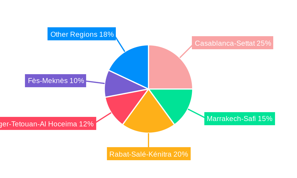 Morocco Rigid Plastic Packaging Market Regional Share