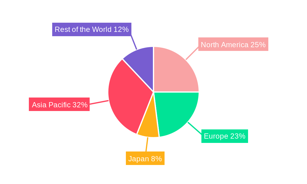 Motherboard Industry Regional Share