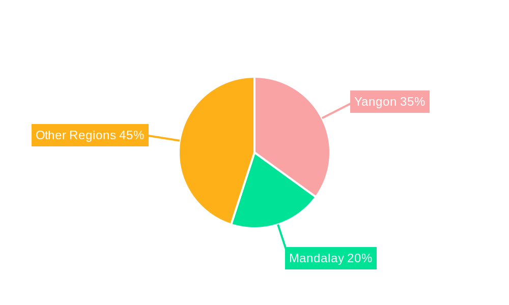 Myanmar Lubricants Market Regional Share