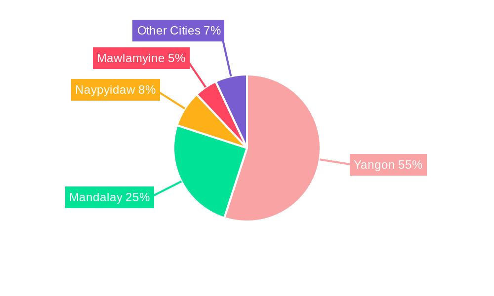 Myanmar Residential Real Estate Market Regional Share