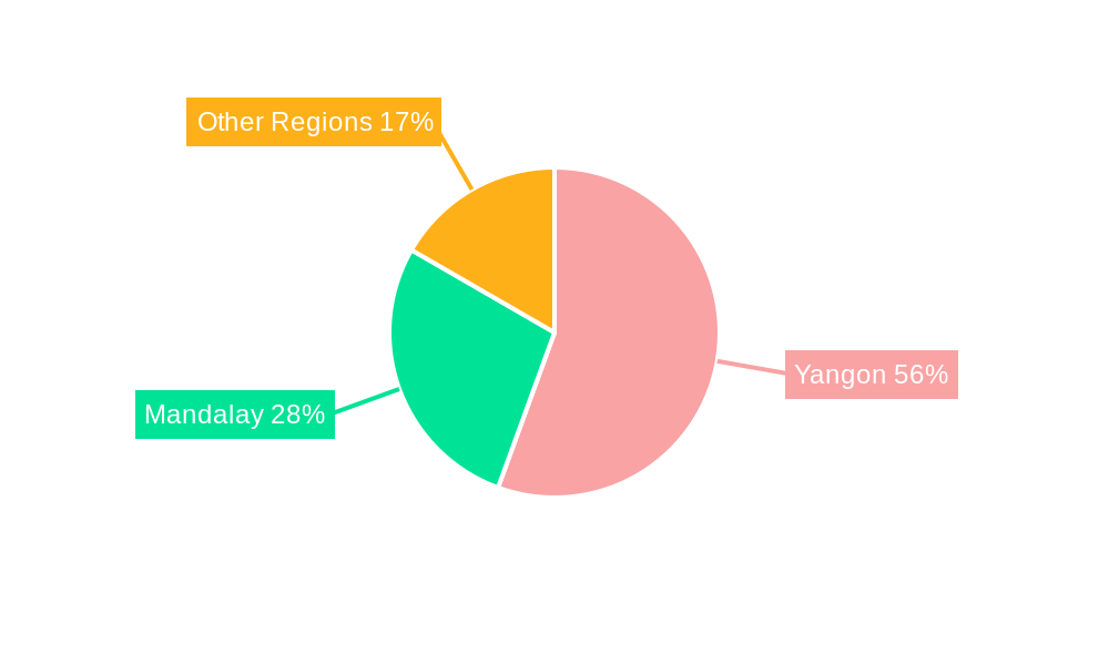 Myanmar Used Car Market Regional Share