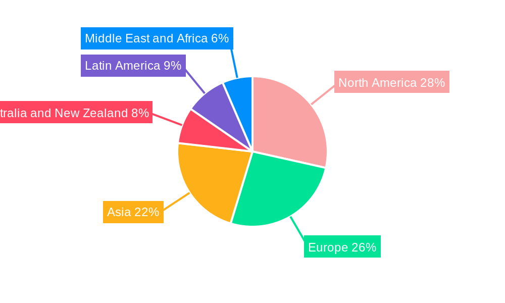 NLD And ILD Telecom Services Market Regional Share