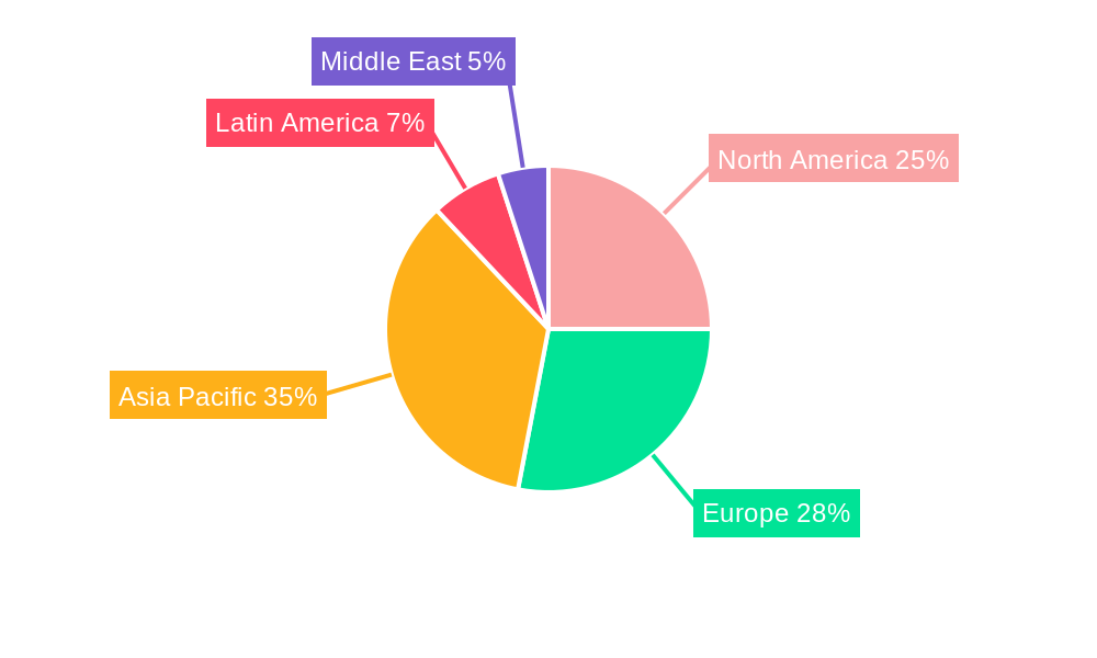 Narrowband IoT Enterprise Application Market Regional Share