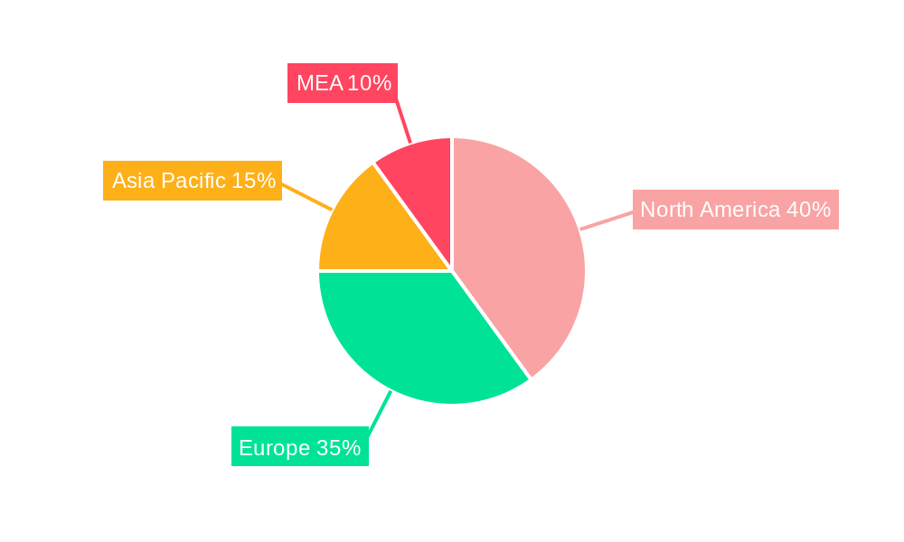 Nasal Drug Delivery Systems Industry Regional Share