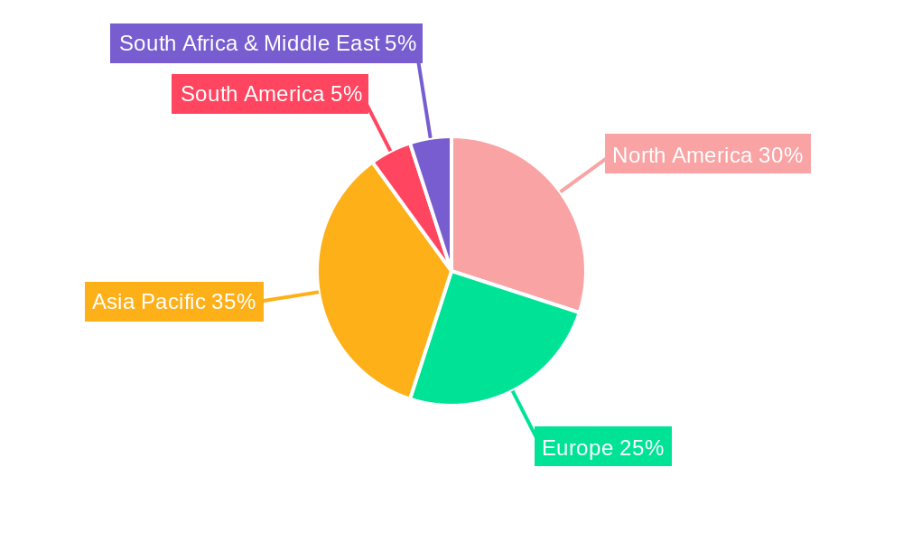 Native Starch Market Regional Share