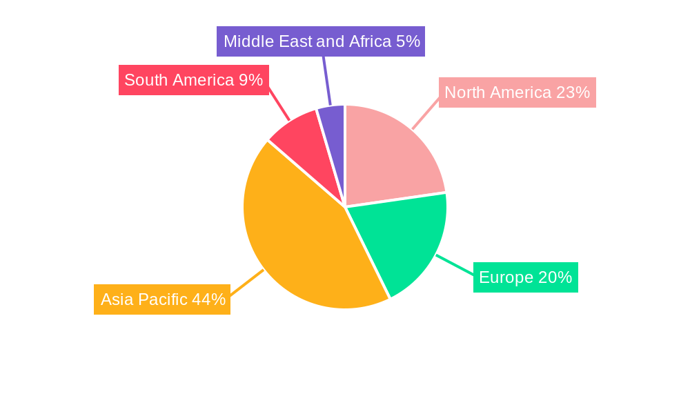 Natural Fatty Acids Market Regional Share