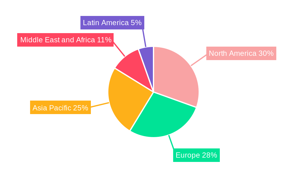 Naval Vessel MRO Industry Regional Share