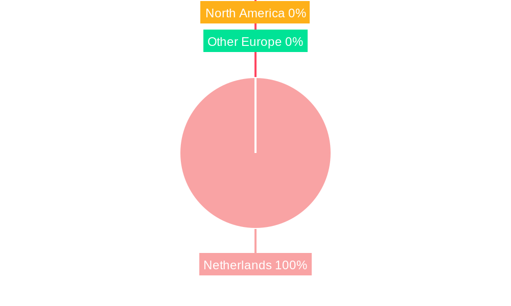 Netherlands Cardiovascular Devices Market Regional Share