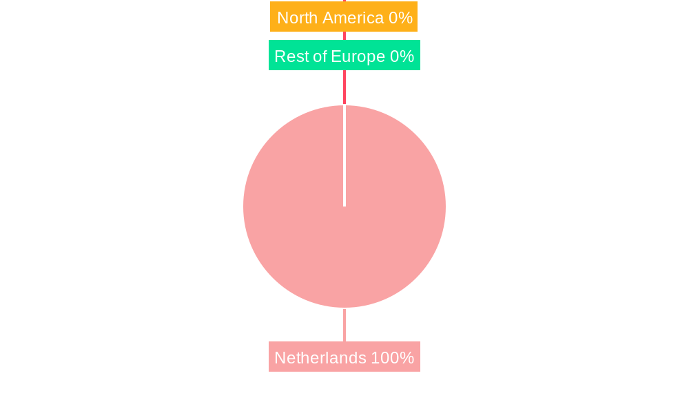 Netherlands Data Center Power Market Regional Share