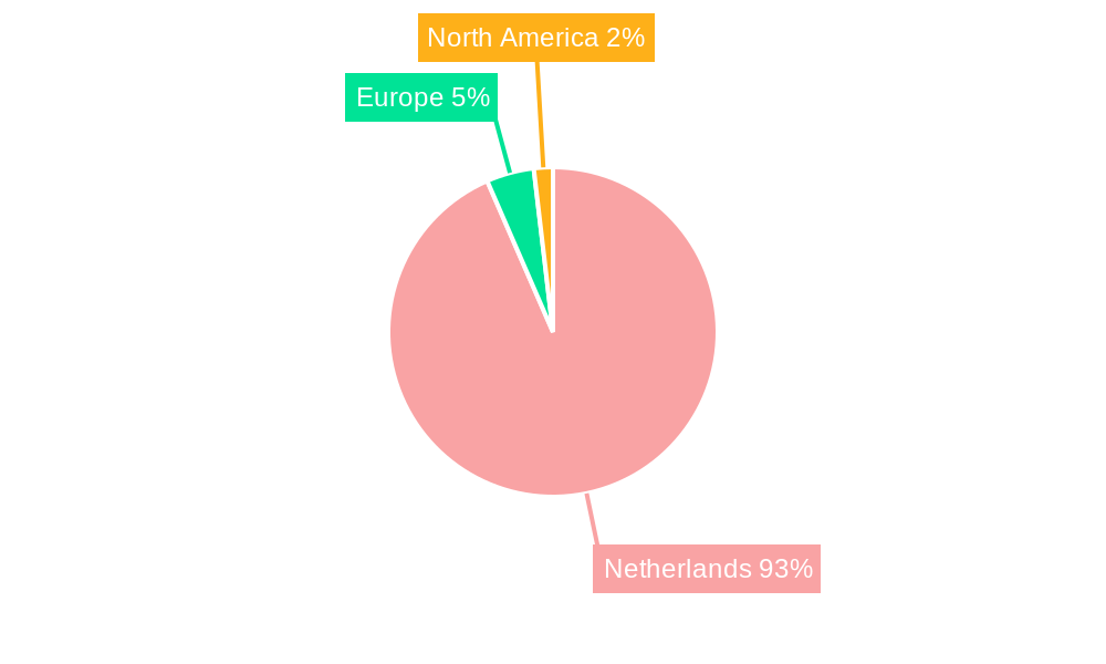 Netherlands Renewable Energy Market Regional Share