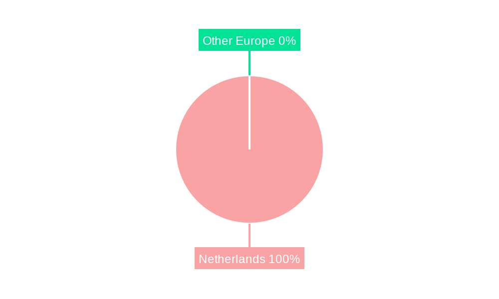 Netherlands Wireless POS Terminal Industry Regional Share