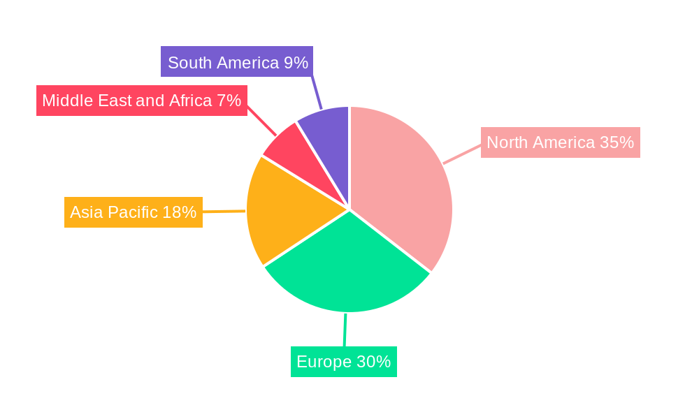 Neurostimulation Devices Industry Regional Share