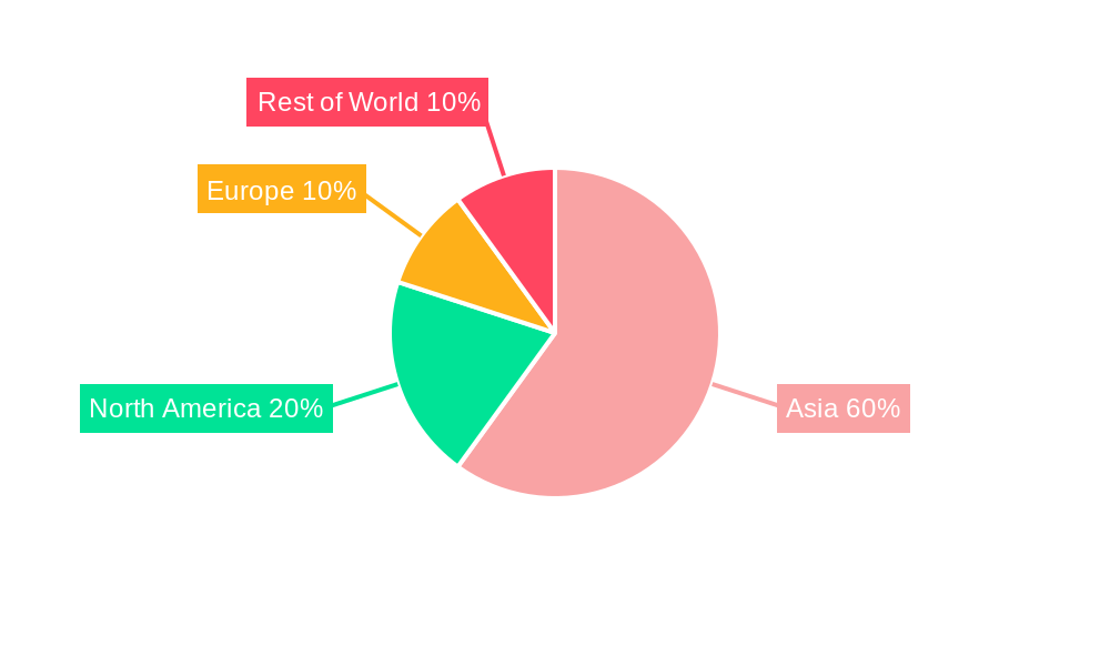 New Tea Drinkings Market Share by Region - Global Geographic Distribution