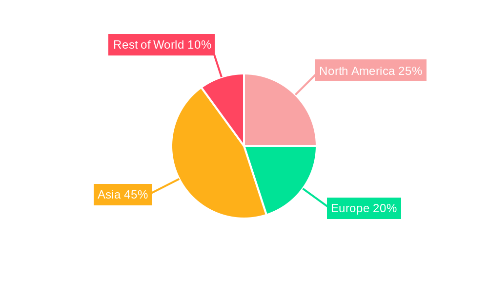 Nickel Industry Regional Share