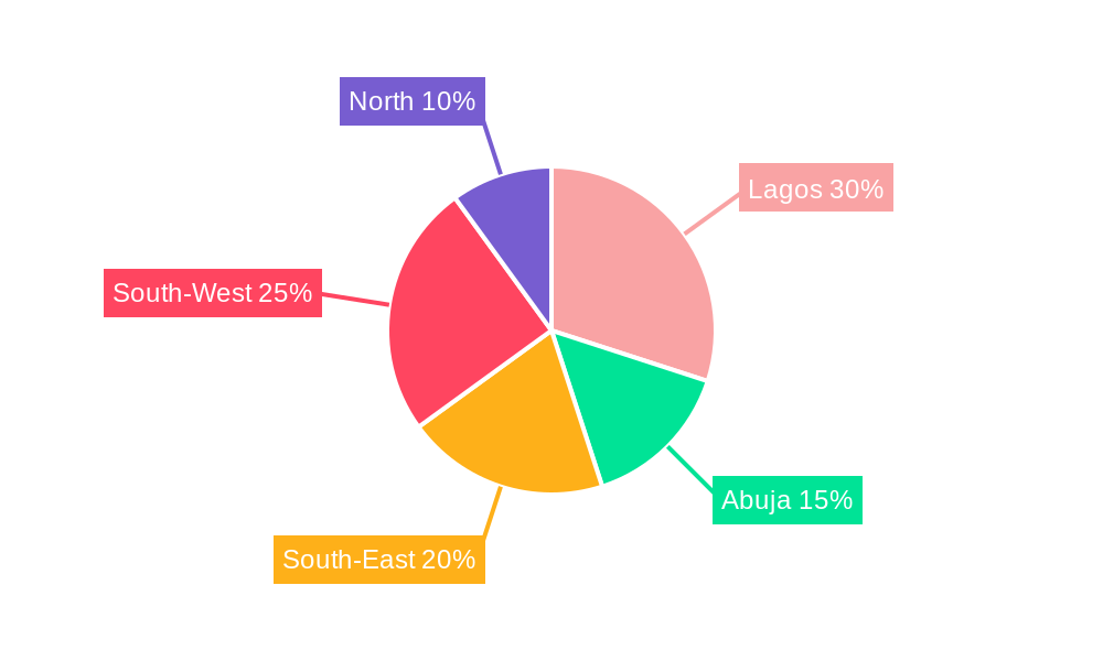 Nigeria Plastic Caps And Closures Market Regional Share