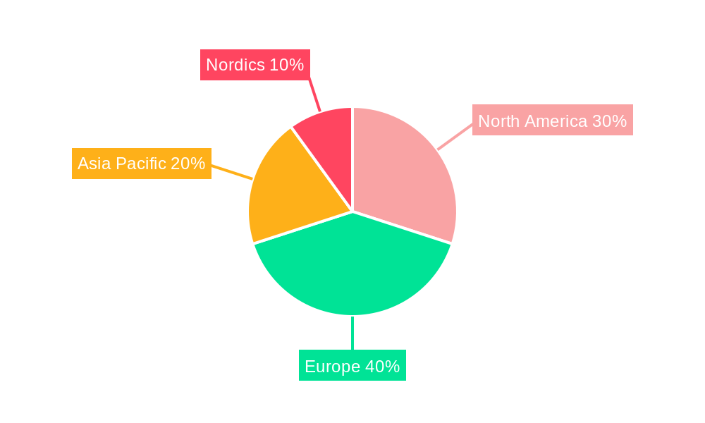 Nordics Location-Based Services Market Regional Share