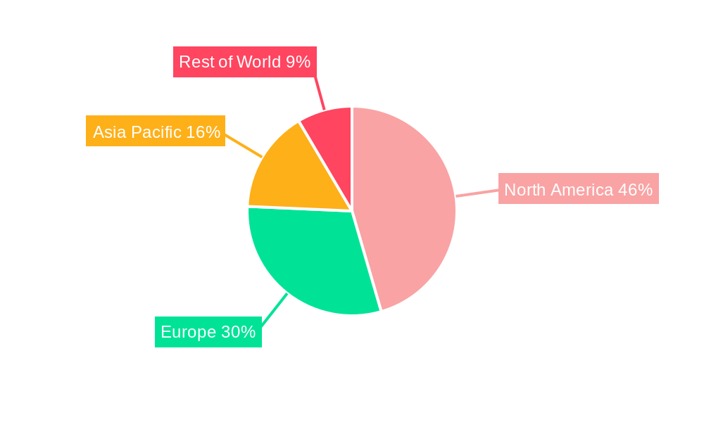 North America Energy Management Systems Industry Regional Share