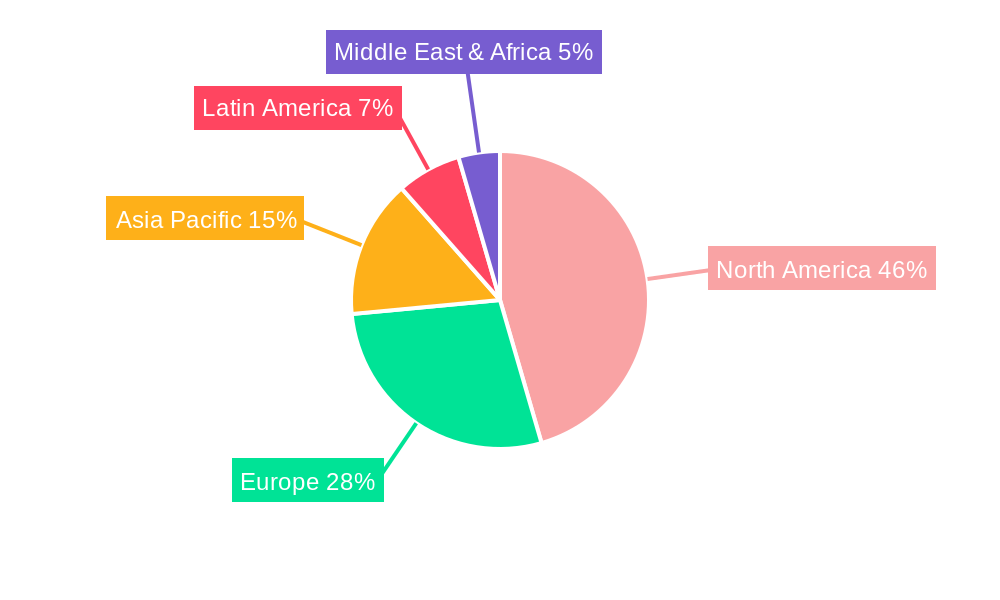 North America Fruits and Vegetables Juice Industry Regional Share