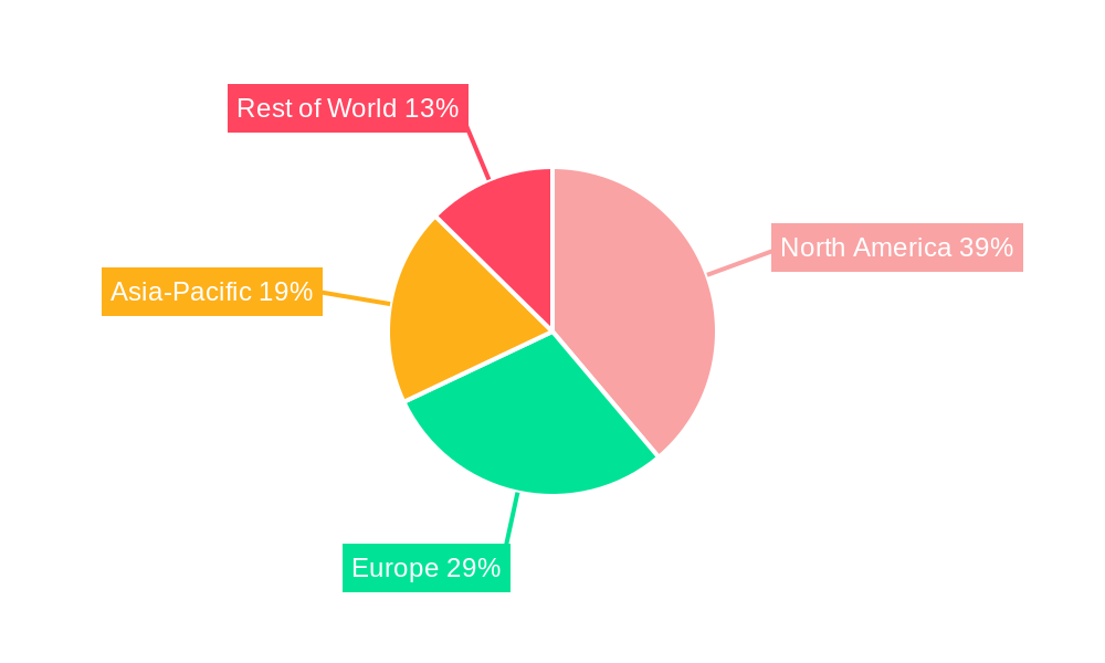 North America Gaming Headsets Market Regional Share