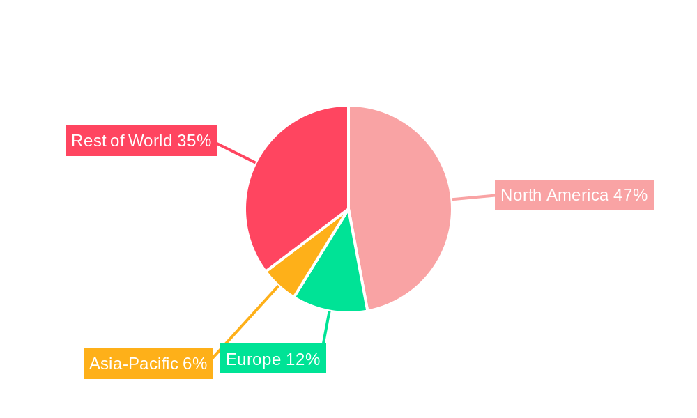 North America Jam, Jellies, and Preserve Market Regional Share
