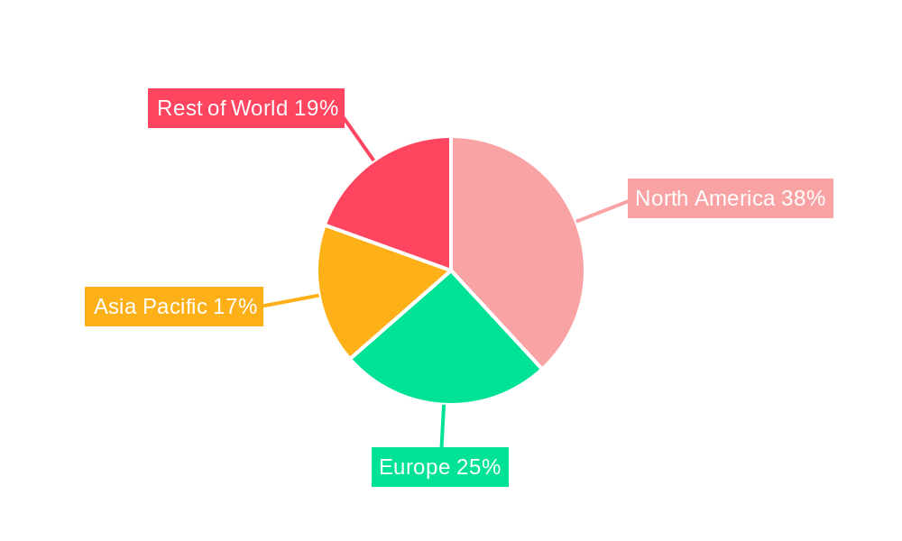 North America Mammography Market Regional Share