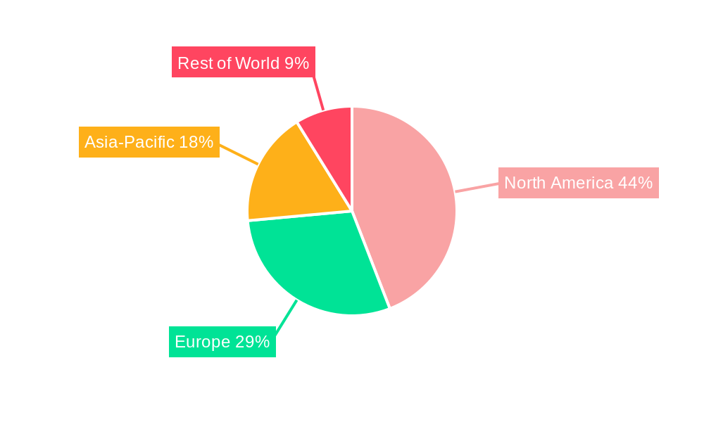 North America Medical Imaging Software Market Regional Share
