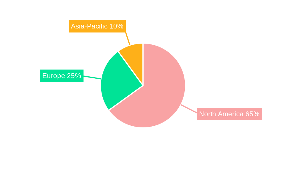 North America Mild Hybrid Vehicles Industry Regional Share
