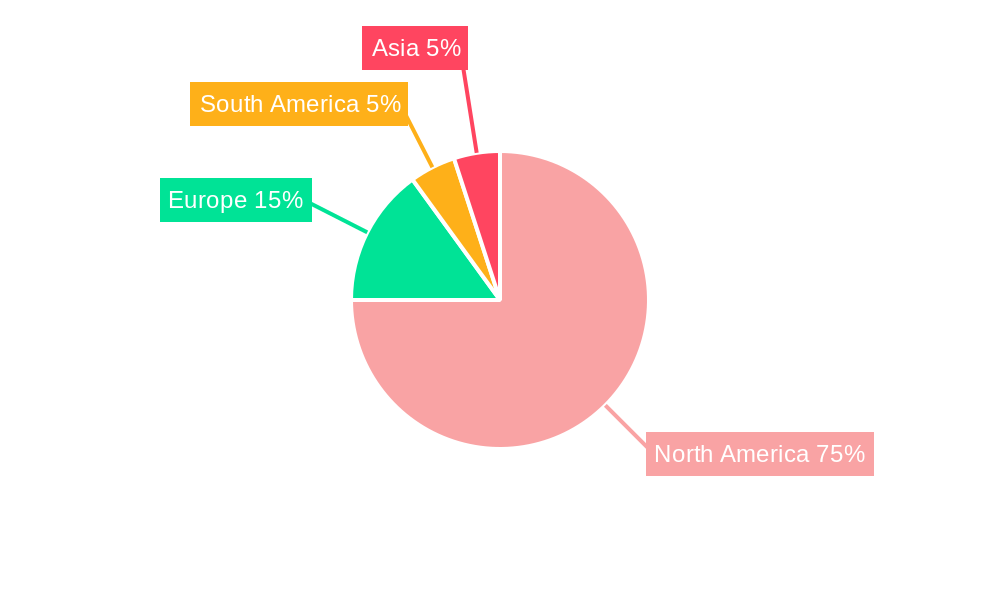 North America Oilseed Market (seed For Sowing) Regional Share
