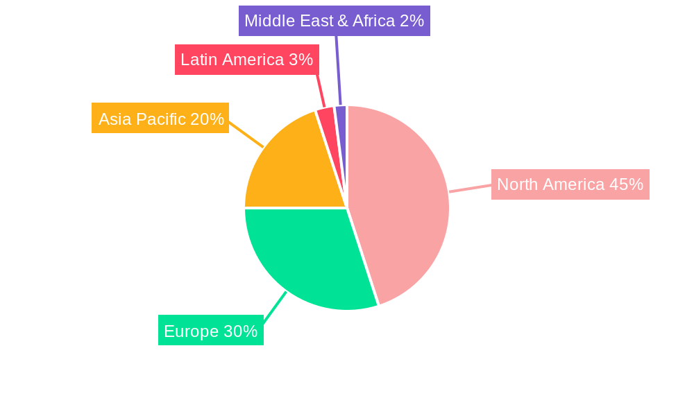 North America Pet Treats Market Regional Share