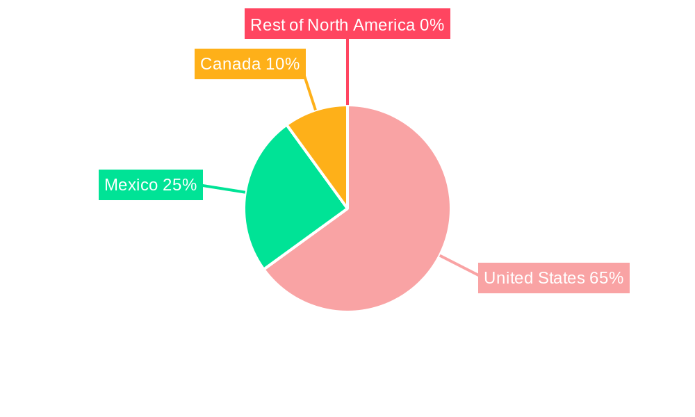 North America Polyethylene Terephthalate (PET) Market Regional Share