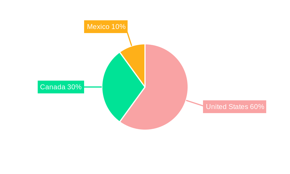 North America Prefab Wood Building Market Regional Share
