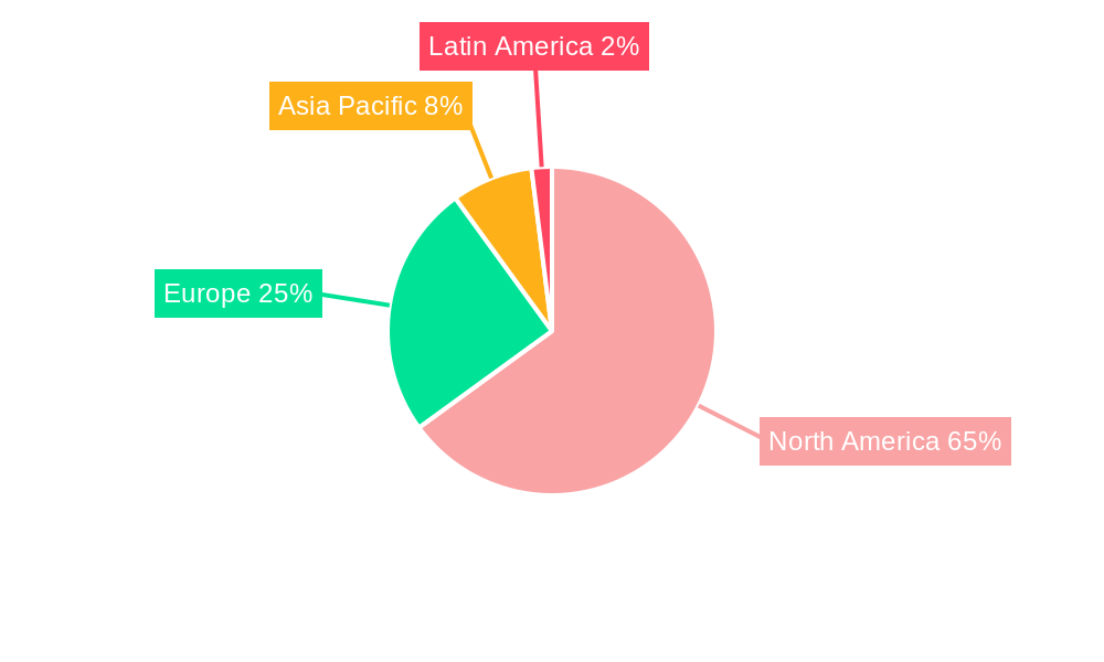 North America Saffron Supplements Industry Regional Share