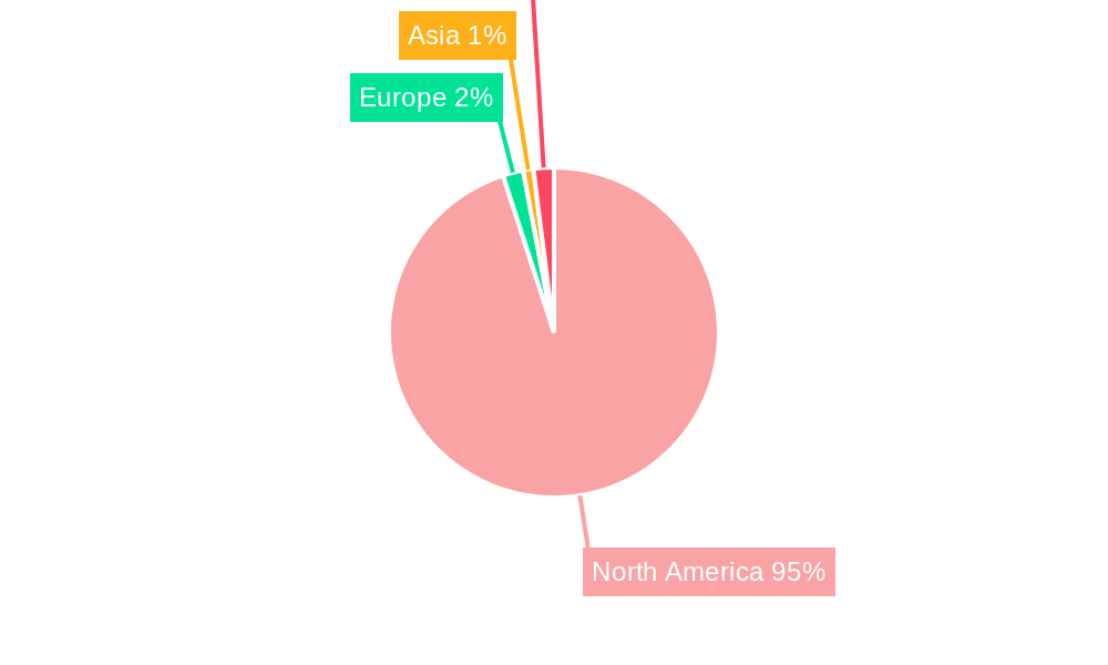 North America Sports Team And Clubs Market Regional Share