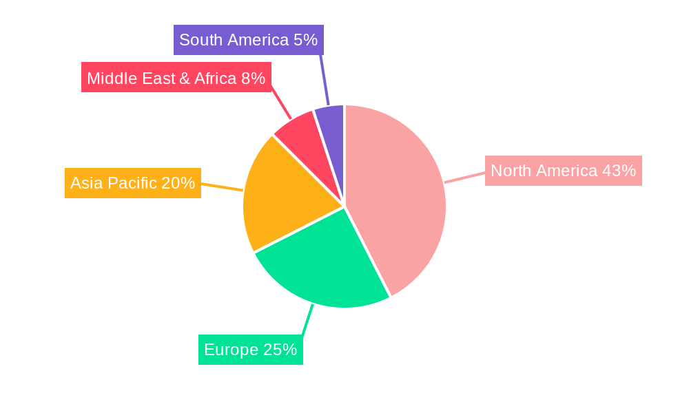 North America Subsea Production and Processing System Market Regional Share