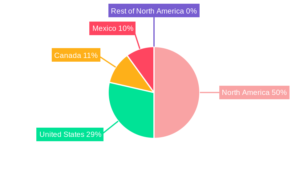 North American Vegetable Oils Market Regional Share