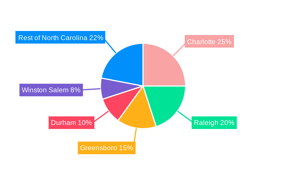 North Carolina Self-Storage Market Regional Share