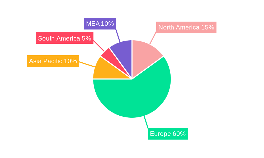 North Sea Decommissioning Oil Rigs Industry Regional Share