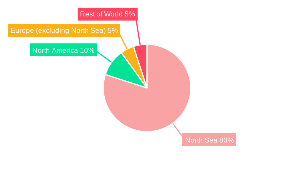 North Sea Region Oil & Gas Industry Regional Share